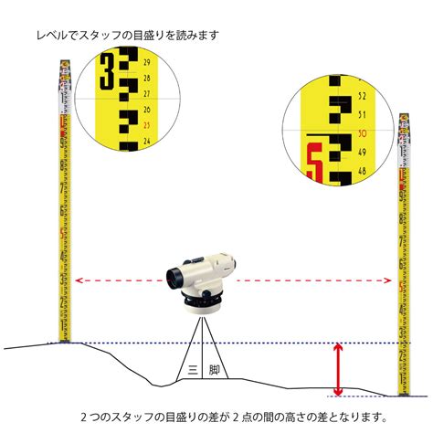 レベルとは？意味や種類、使い方を徹底解説！ – ビジ .